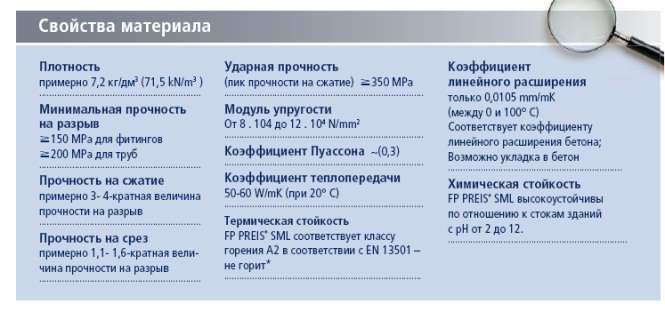 Безраструбная чугунная канализация