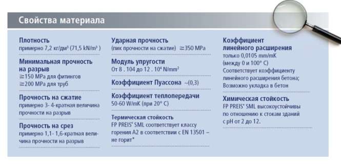 Чугунная канализация FP Preis SML